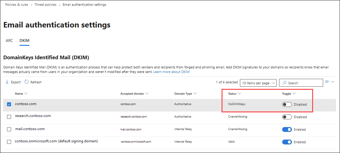 Microsoft Defender portal, Email authentication settings, DKIM tab: a custom domain listed with status NoDKIMKeys and the signing toggle Disabled